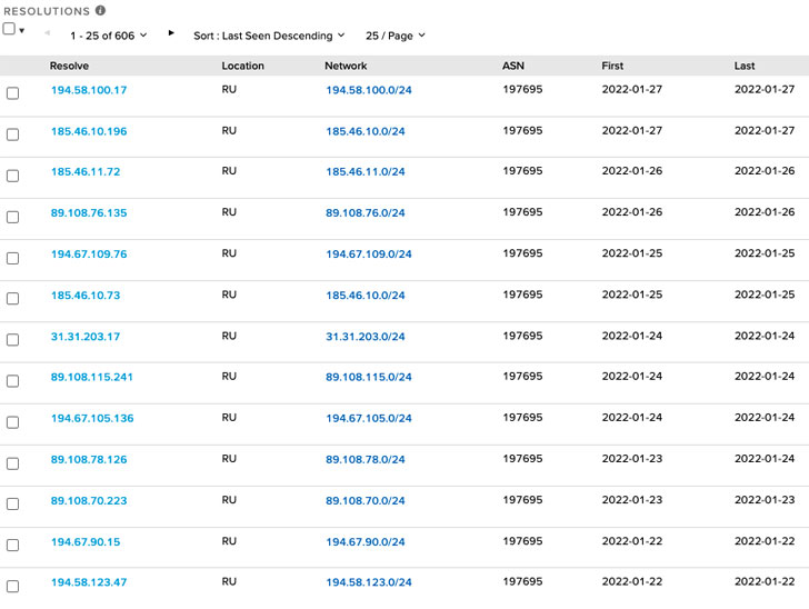 Russian Gamaredon Hackers