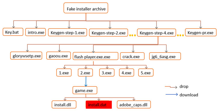 PseudoManuscrypt Malware