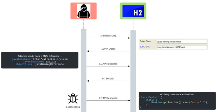 H2 Database Console