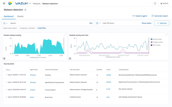 Wazuh Intrusion Detection