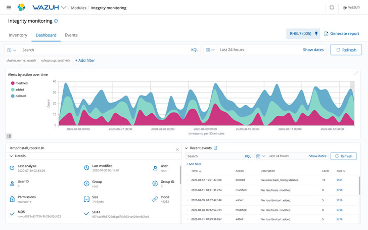 Wazuh File Integrity Monitoring