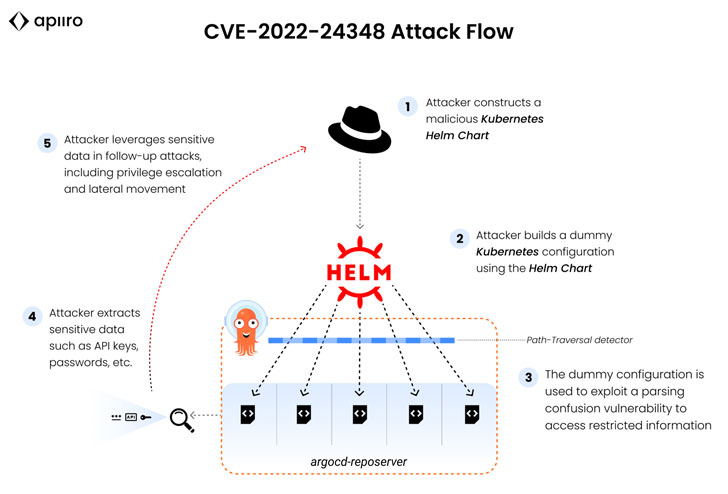 Aplicaciones de Kubernetes