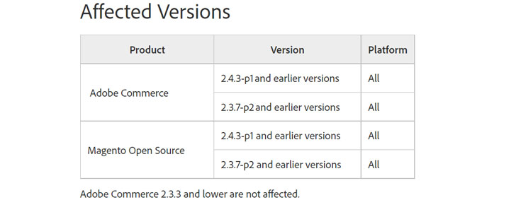 Magento 0-Day Vulnerability