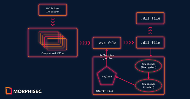 FUD crypter