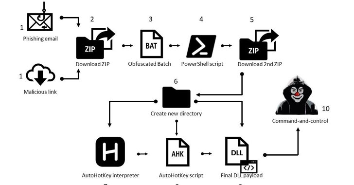 Mekotio banking trojan