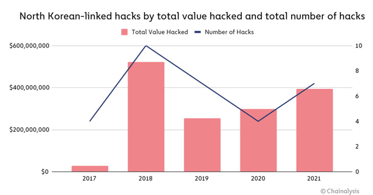 Cryptocurrency Hackers