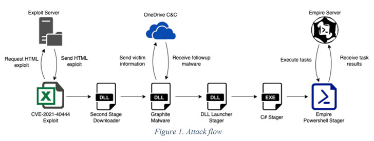 Researchers Publish Proof of Concept for Ghostscripts Critical RCE