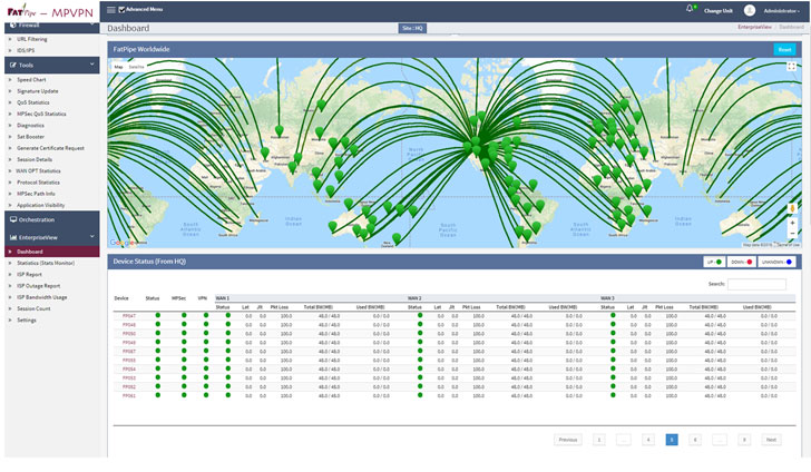 FatPipe VPN Zero-Day Bug