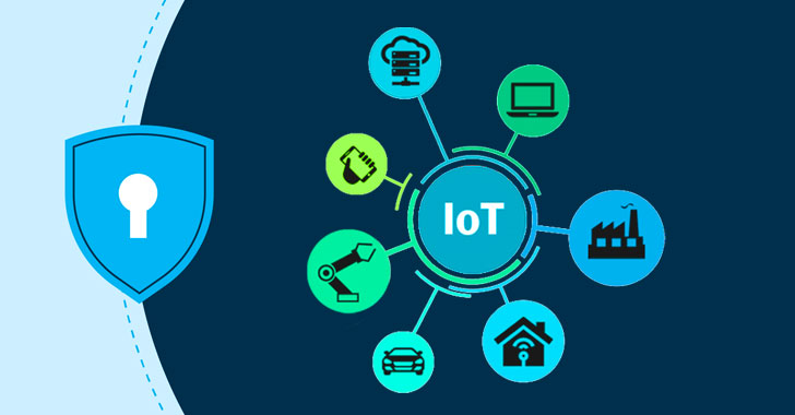 Internet of Things Security Audit