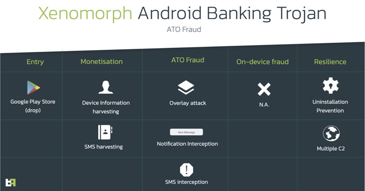 New Android Banking Trojan Spreading through Google Play Retailer Targets Europeans