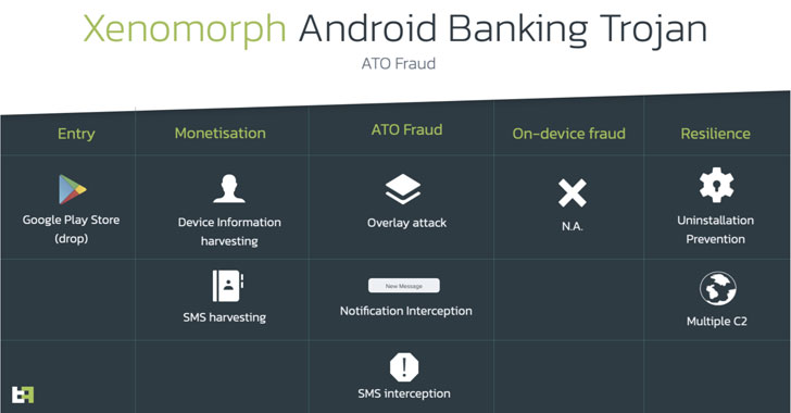 New Android Banking Trojan Spreading via Google Play Store Targets Europeans