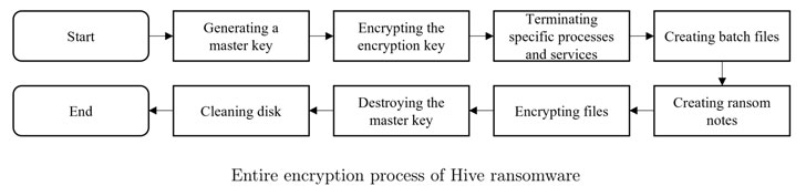 Clave maestra del ransomware Hive