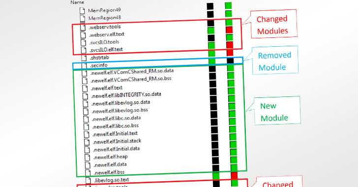 HP Rootkit Data Wiping Attacks