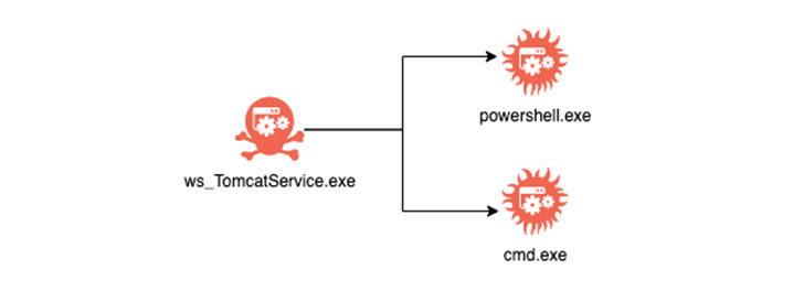 Log4Shell vulnerability