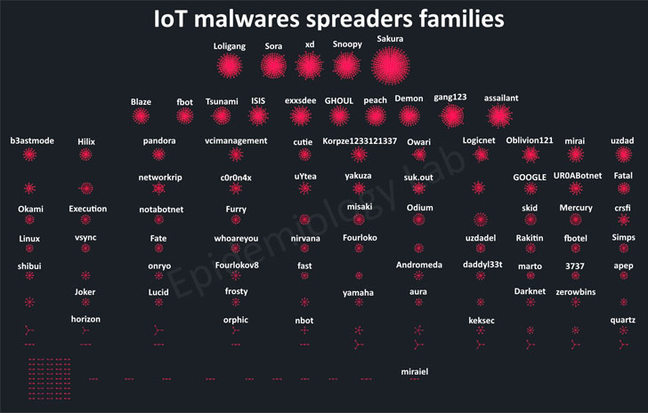 IoT SAFE