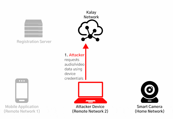 IoT Devices