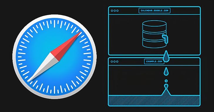 New Unpatched Apple Safari Browser Bug Allows Cross-Site User Tracking