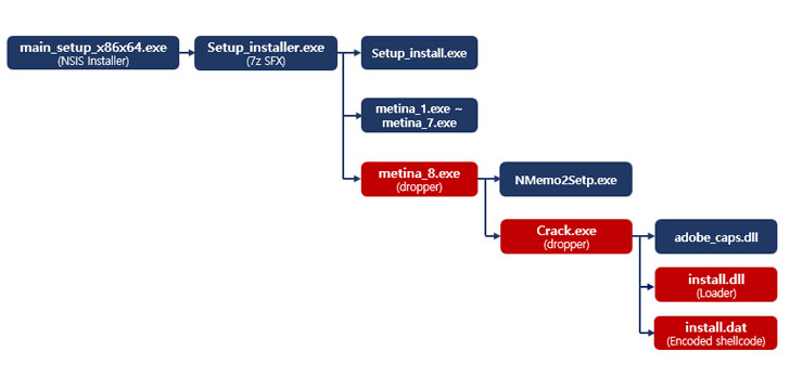 Phần mềm độc hại PseudoManuscrypt