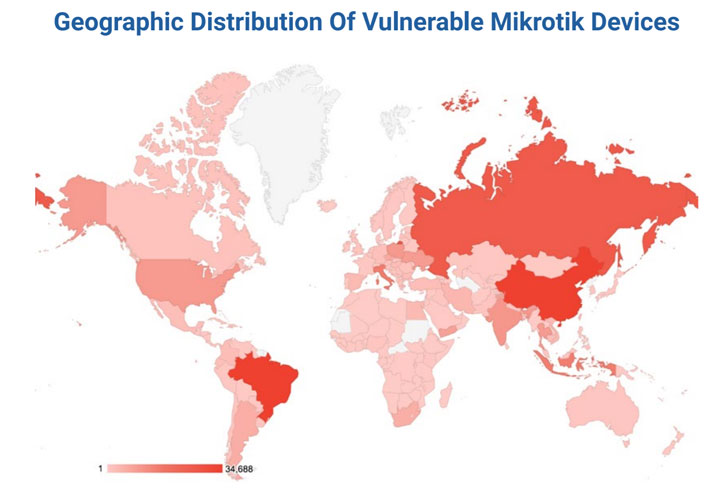 Over 300,000 MikroTik Devices Found Vulnerable to Remote Hacking Bugs