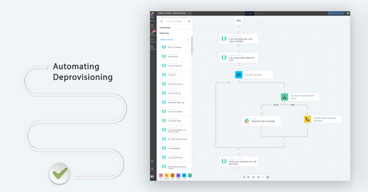 How one can Automate Offboarding to Hold Your Firm Protected