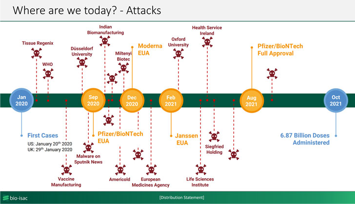 Tardigrade Malware