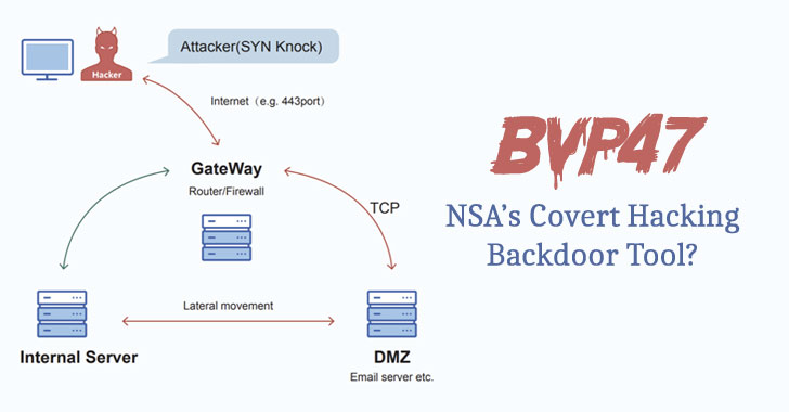 Bvp47 Covert Hacking Tool