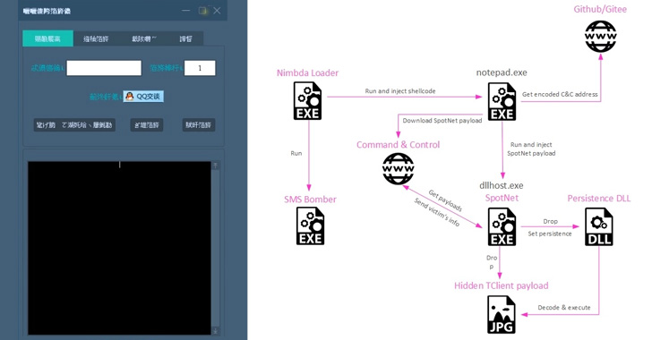 Free SMS Bomber Tool