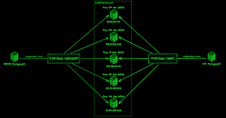 IcedID Malware Adapts and Expands Threat with Updated BackConnect Module