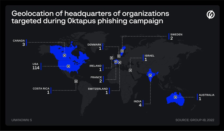 Okta, Twilio and Cloudflare Breach