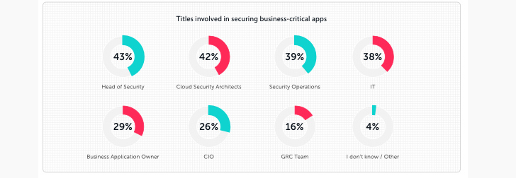 SaaS Security