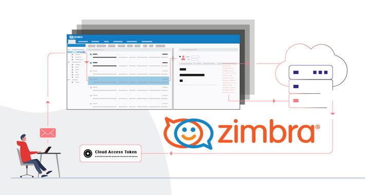 Zimbra Email Vulnerability