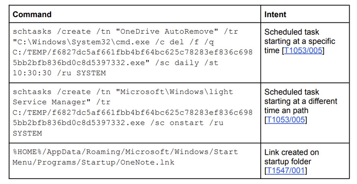 North Korean Malware