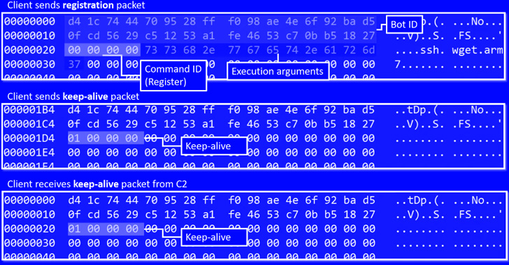 New IoT RapperBot Malware Targeting Linux Servers via SSH Brute-Forcing Attack