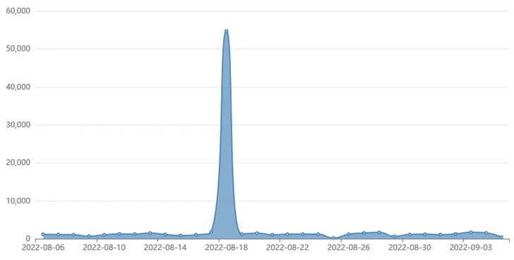 NEW] WooCommerce price history. Check the Omnibus plugin