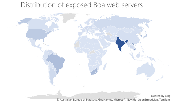 Boa Web Servers