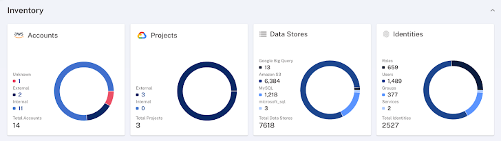 Postura de seguridad de datos