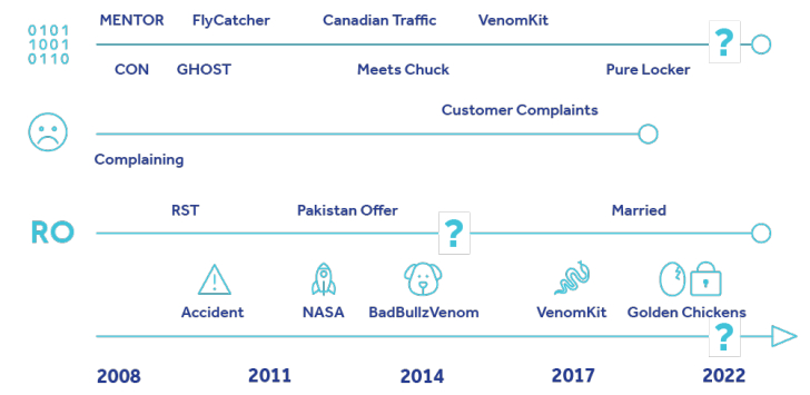 Golden Chickens Malware