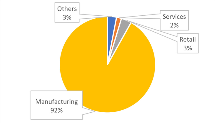 OT vulnerabilities