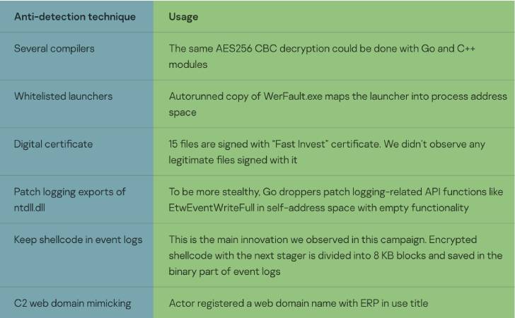 Windows Event Log Malware ShellCode