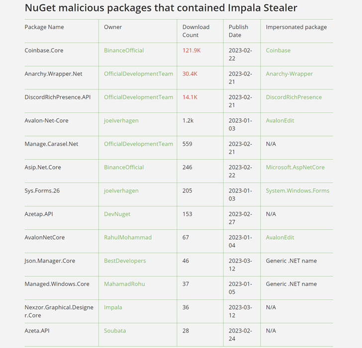 cryptocurrency stealer malware