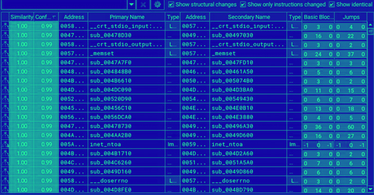 Linux Ransomware