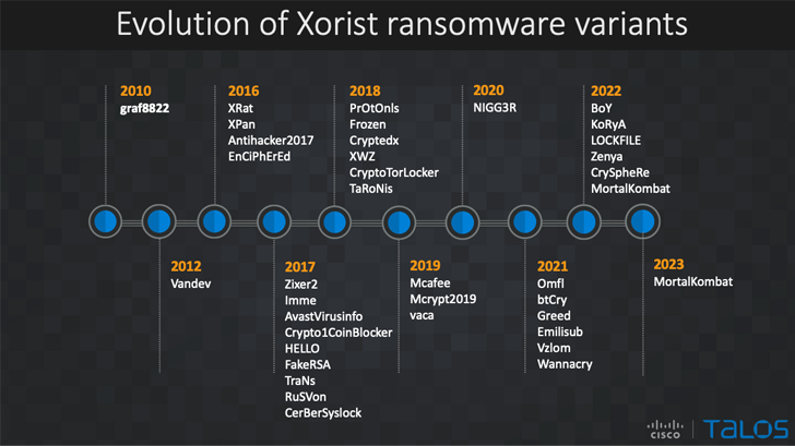 MortalKombat Ransomware Souche