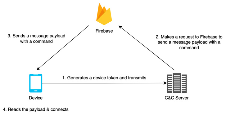 Android Malware