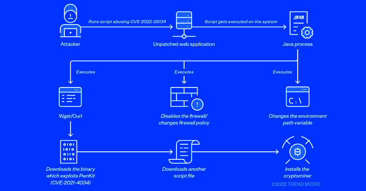 Atlassian Confluence Server Hacking