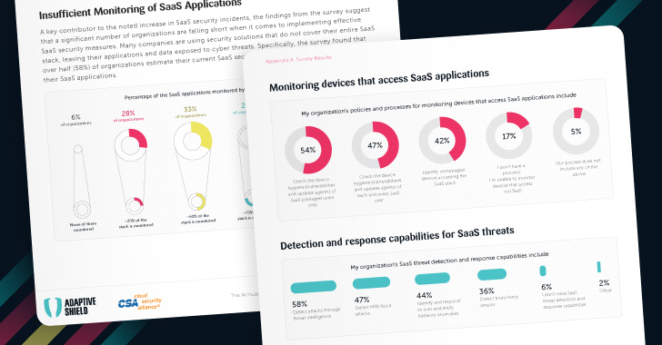 The Annual Report: 2024 Plans and Priorities for SaaS Security