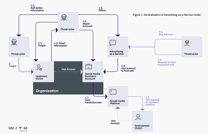 Malvertising