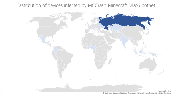 Cross-Platform DDoS Botnet