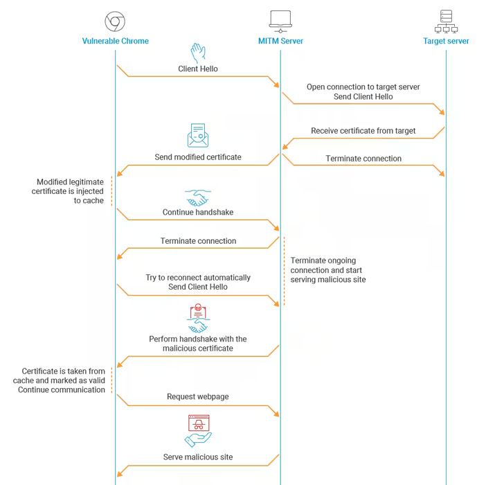 Windows CryptoAPI Spoofing Vulnerability